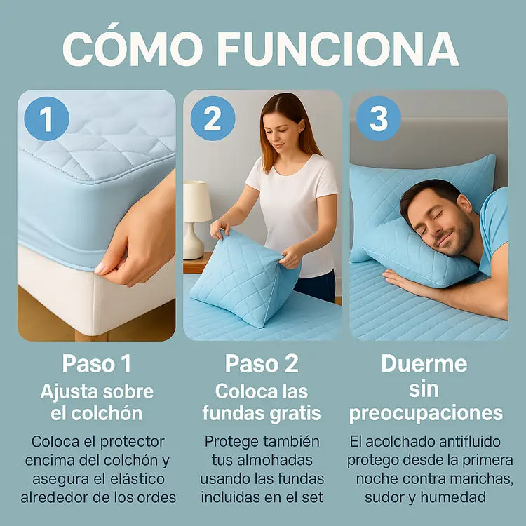 Protector de Colchón Premium | Antifluidos y Antimanchas + Fundas Almohada GRATIS