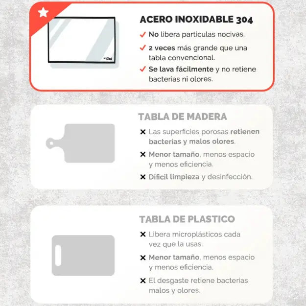 Combo CorteFácil™ – Tabla de Acero + Afilador de Cuchillos GRATIS