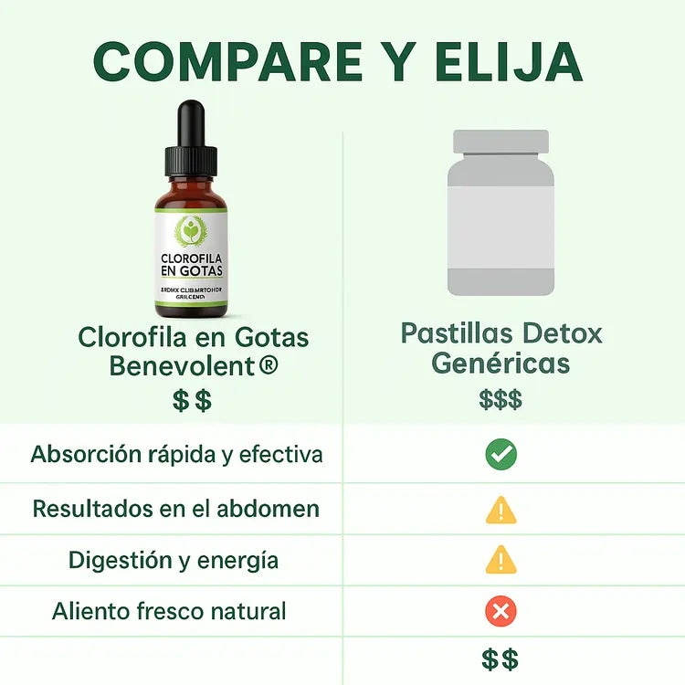 Clorofila en Gotas Benevolent® | Aplana tu Abdomen Sin Dietas Extremas