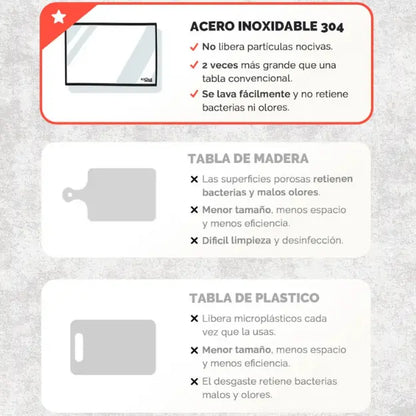 Combo CorteFácil™ – Tabla de Acero + Afilador de Cuchillos GRATIS